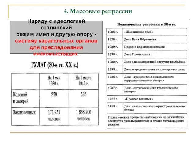 4. Массовые репрессии Наряду с идеологией сталинский режим имел и