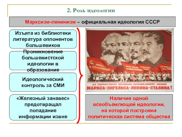 2. Роль идеологии Марксизм-ленинизм – официальная идеология СССР Изъята из