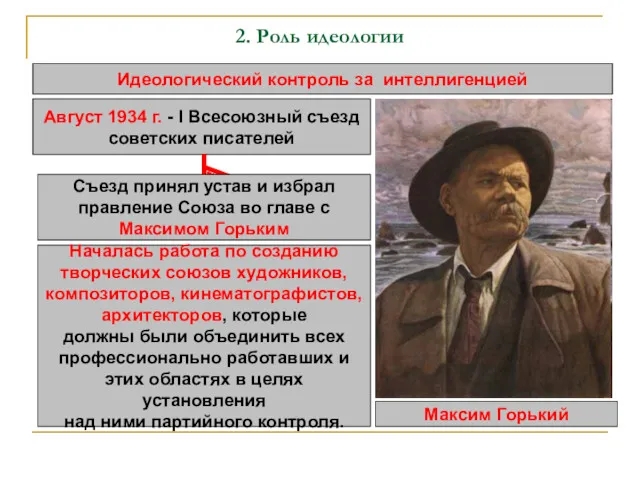 2. Роль идеологии Идеологический контроль за интеллигенцией Август 1934 г.