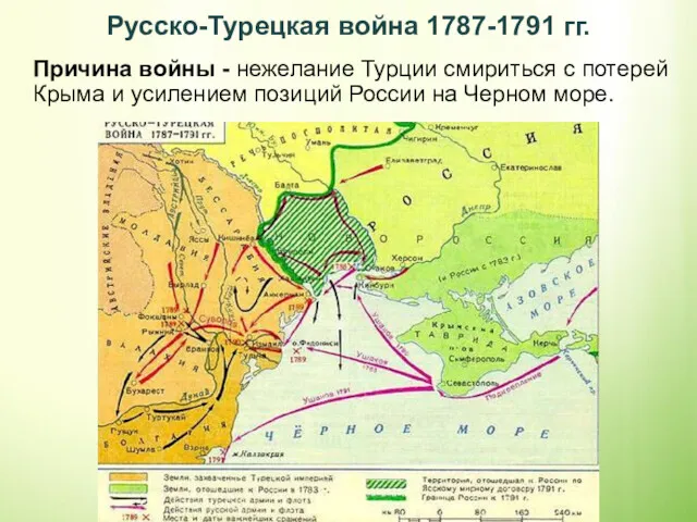 Русско-Турецкая война 1787-1791 гг. Причина войны - нежелание Турции смириться с потерей Крыма