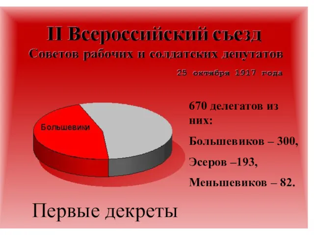 Первые декреты 670 делегатов из них: Большевиков – 300, Эсеров –193, Меньшевиков – 82.