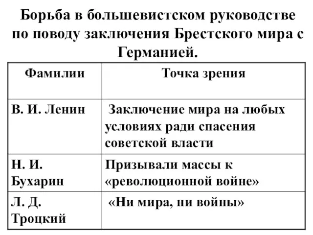 Борьба в большевистском руководстве по поводу заключения Брестского мира с Германией.