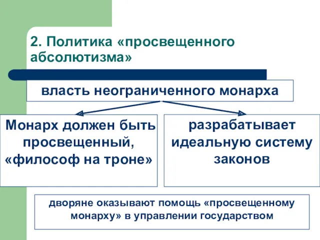 2. Политика «просвещенного абсолютизма» власть неограниченного монарха дворяне оказывают помощь «просвещенному монарху» в