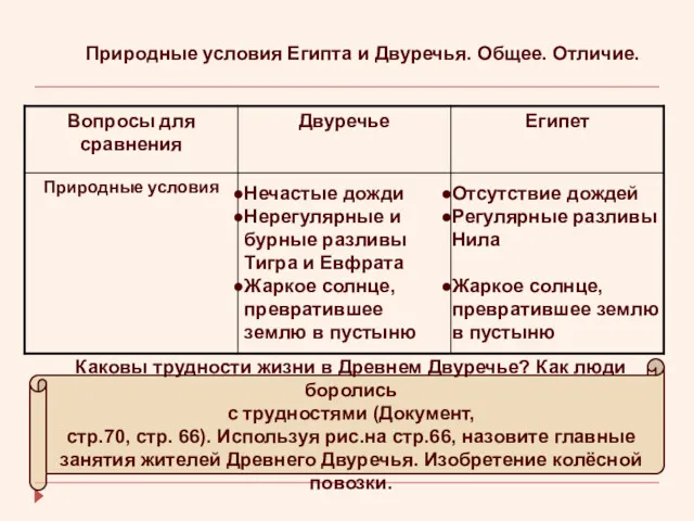 Нечастые дожди Нерегулярные и бурные разливы Тигра и Евфрата Жаркое