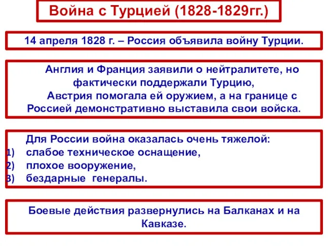 Война с Турцией (1828-1829гг.) 14 апреля 1828 г. – Россия