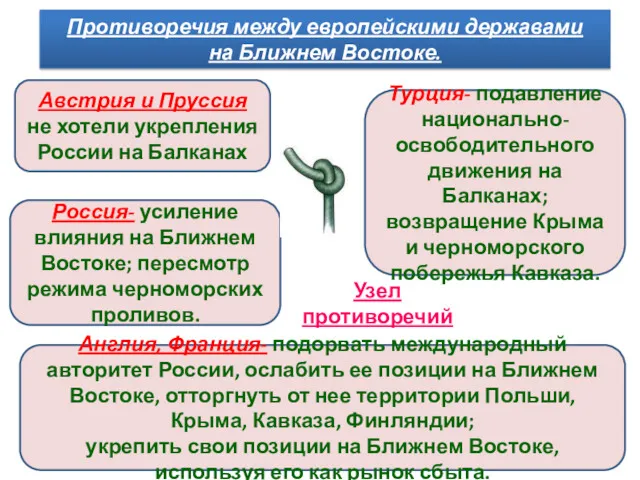 Противоречия между европейскими державами на Ближнем Востоке. Австрия и Пруссия