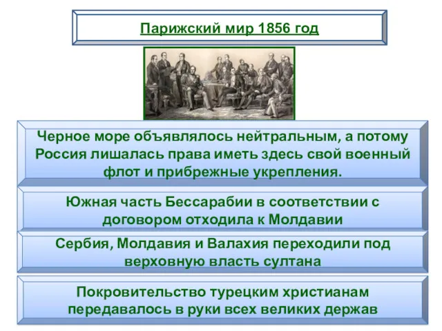 Парижский мир 1856 год Черное море объявлялось нейтральным, а потому