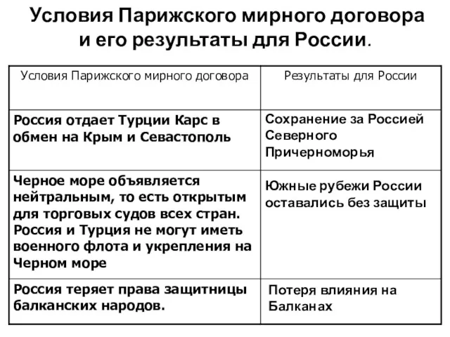 Условия Парижского мирного договора и его результаты для России. Сохранение