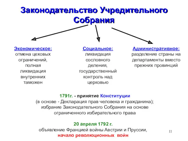 Законодательство Учредительного Собрания Экономическое: отмена цеховых ограничений, полная ликвидация внутренних