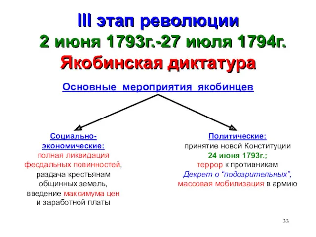 III этап революции 2 июня 1793г.-27 июля 1794г. Якобинская диктатура