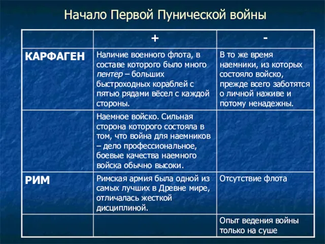 Начало Первой Пунической войны