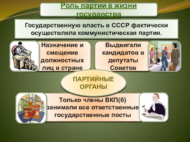 Государственную власть в СССР фактически осуществляла коммунистическая партия. Роль партии в жизни государства ПАРТИЙНЫЕ ОРГАНЫ