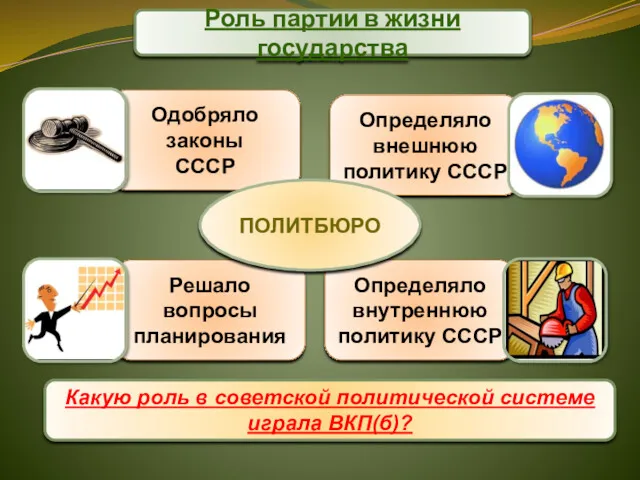 ПОЛИТБЮРО Роль партии в жизни государства Какую роль в советской политической системе играла ВКП(б)?