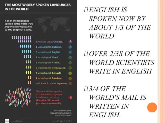 ENGLISH IS SPOKEN NOW BY ABOUT 1/3 OF THE WORLD OVER 2/3S OF