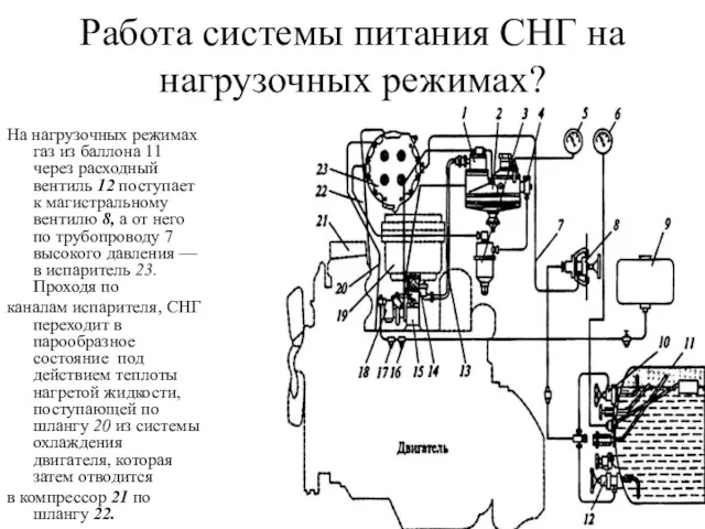 Работа системы питания СНГ на нагрузочных режимах? На нагрузочных режимах