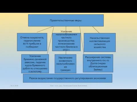 26.11.2018 Сост. к.э.н., доц. Соленцова Елена Алексеевна Правительственные меры: Отмена хозрасчета, перечисление 80