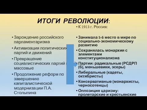 ИТОГИ РЕВОЛЮЦИИ: Зарождение российского парламентаризма Активизация политических партий и движений