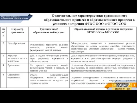 Образовательный процесс в условиях ФГОС ООО И ФГОС СОО Отличительные