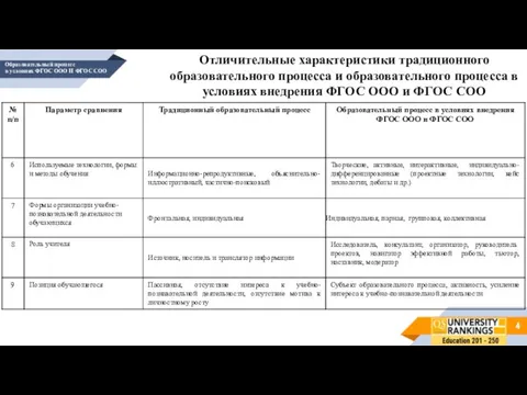 Образовательный процесс в условиях ФГОС ООО И ФГОС СОО Отличительные