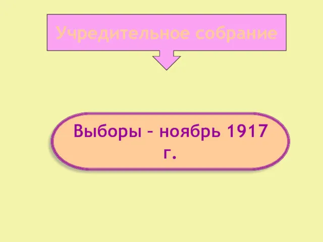 Выборы – ноябрь 1917 г. Учредительное собрание