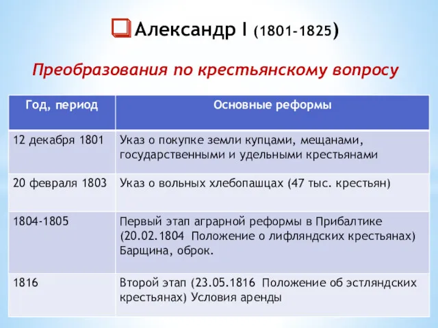Александр I (1801-1825) Преобразования по крестьянскому вопросу