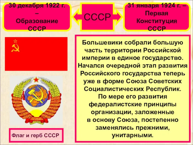 СССР 30 декабря 1922 г. – Образование СССР 31 января