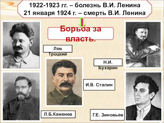 1922-1923 гг. – болезнь В.И. Ленина 21 января 1924 г.