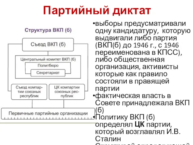 Партийный диктат выборы предусматривали одну кандидатуру, которую выдвигали либо партия