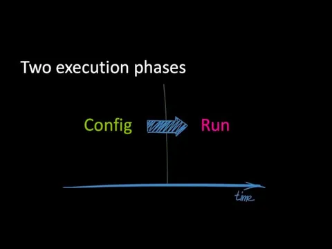 Config Run Two execution phases