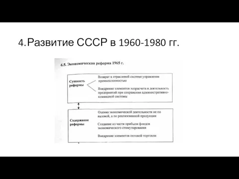 4. Развитие СССР в 1960-1980 гг.