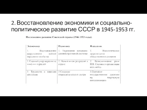 2. Восстановление экономики и социально-политическое развитие СССР в 1945-1953 гг.