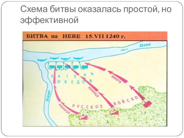 Схема битвы оказалась простой, но эффективной