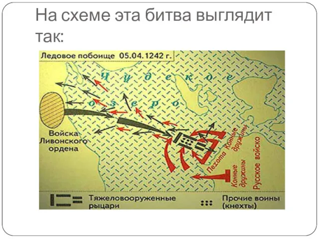 На схеме эта битва выглядит так: