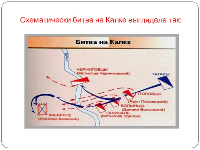 Схематически битва на Калке выглядела так: