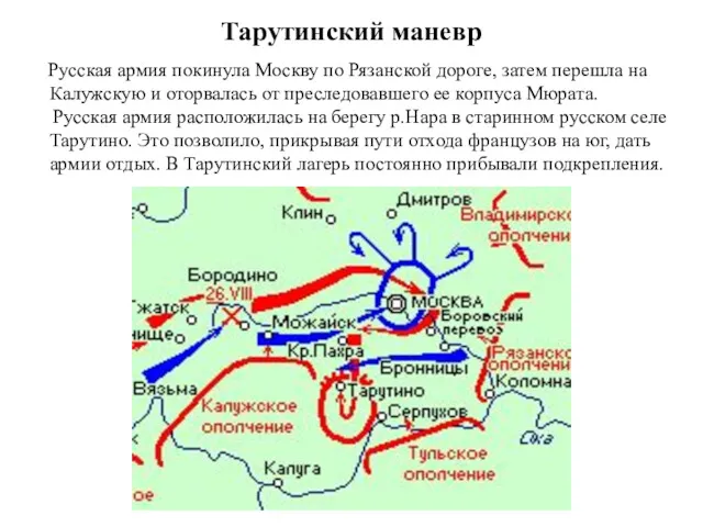 Тарутинский маневр Русская армия покинула Москву по Рязанской дороге, затем