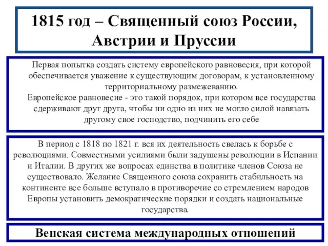 1815 год – Священный союз России, Австрии и Пруссии Первая