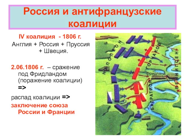 IV коалиция - 1806 г. Англия + Россия + Пруссия