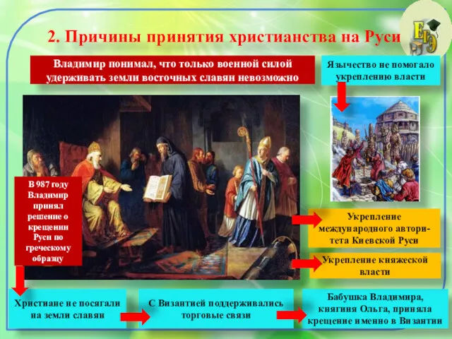 2. Причины принятия христианства на Руси Владимир понимал, что только военной силой удерживать