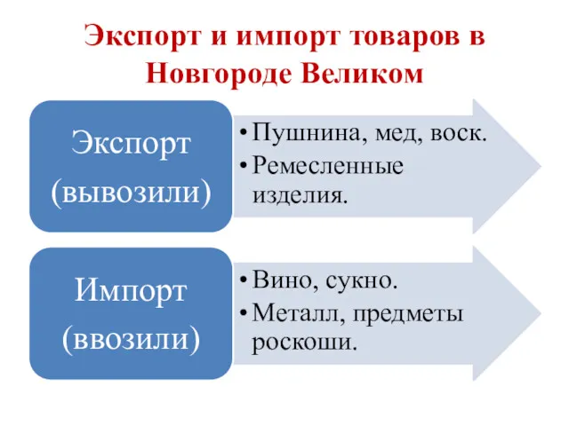 Экспорт и импорт товаров в Новгороде Великом