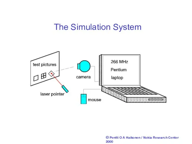The Simulation System © Pentti O A Haikonen / Nokia Research Center 2000