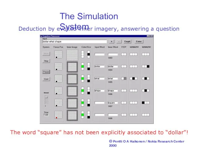 The Simulation System Deduction by evoked inner imagery, answering a