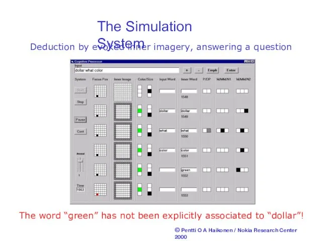 The Simulation System Deduction by evoked inner imagery, answering a