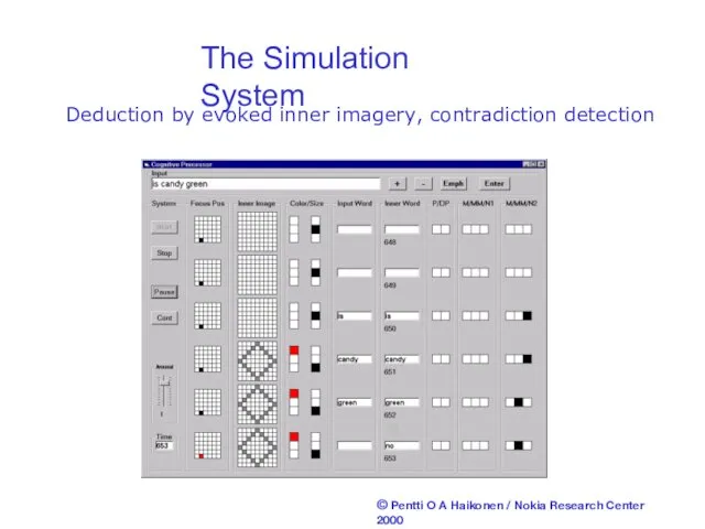 Deduction by evoked inner imagery, contradiction detection The Simulation System