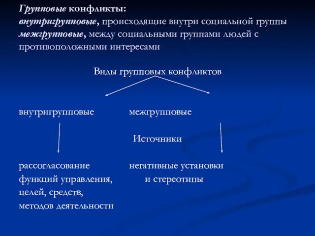 Групповые конфликты: внутригрупповые, происходящие внутри социальной группы межгрупповые, между социальными