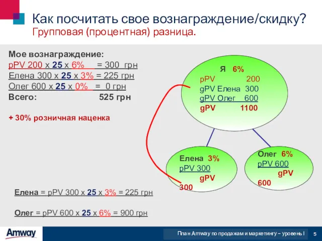 Как посчитать свое вознаграждение/скидку? Групповая (процентная) разница. Елена = pPV