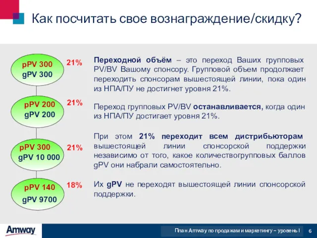 Как посчитать свое вознаграждение/скидку? План Amway по продажам и маркетингу