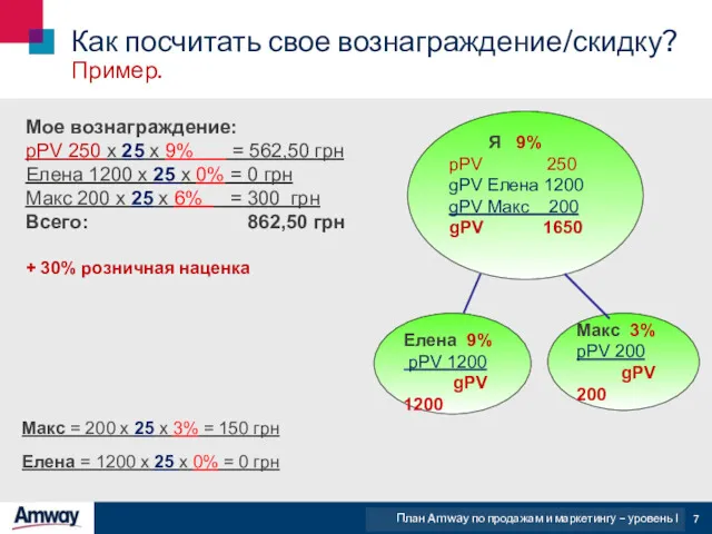 Елена 9% pPV 1200 gPV 1200 Макс 3% pPV 200