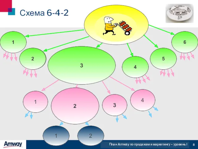 Схема 6-4-2 21% 200 + 2600*6 gPV 15800 12% 2600