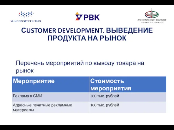 СUSTOMER DEVELOPMENT. ВЫВЕДЕНИЕ ПРОДУКТА НА РЫНОК Перечень мероприятий по выводу товара на рынок