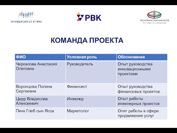 КОМАНДА ПРОЕКТА